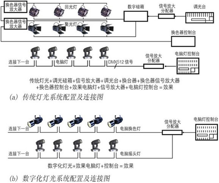 榴莲视频黄色网站工程